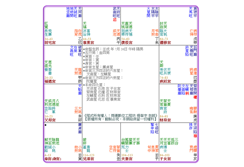 杰霖的紫微斗數命盤圖